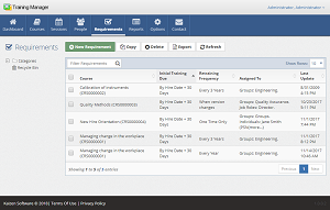 Requirements List View The Requirements list view displays your company's master list of Training Requirements.